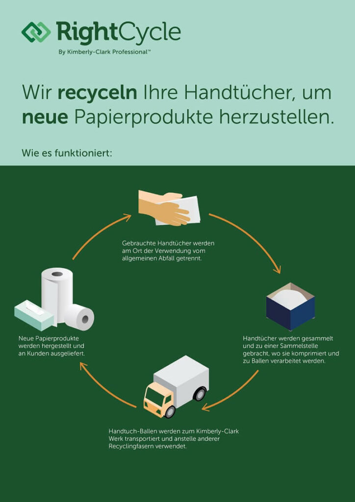 RightCycle_Info_2