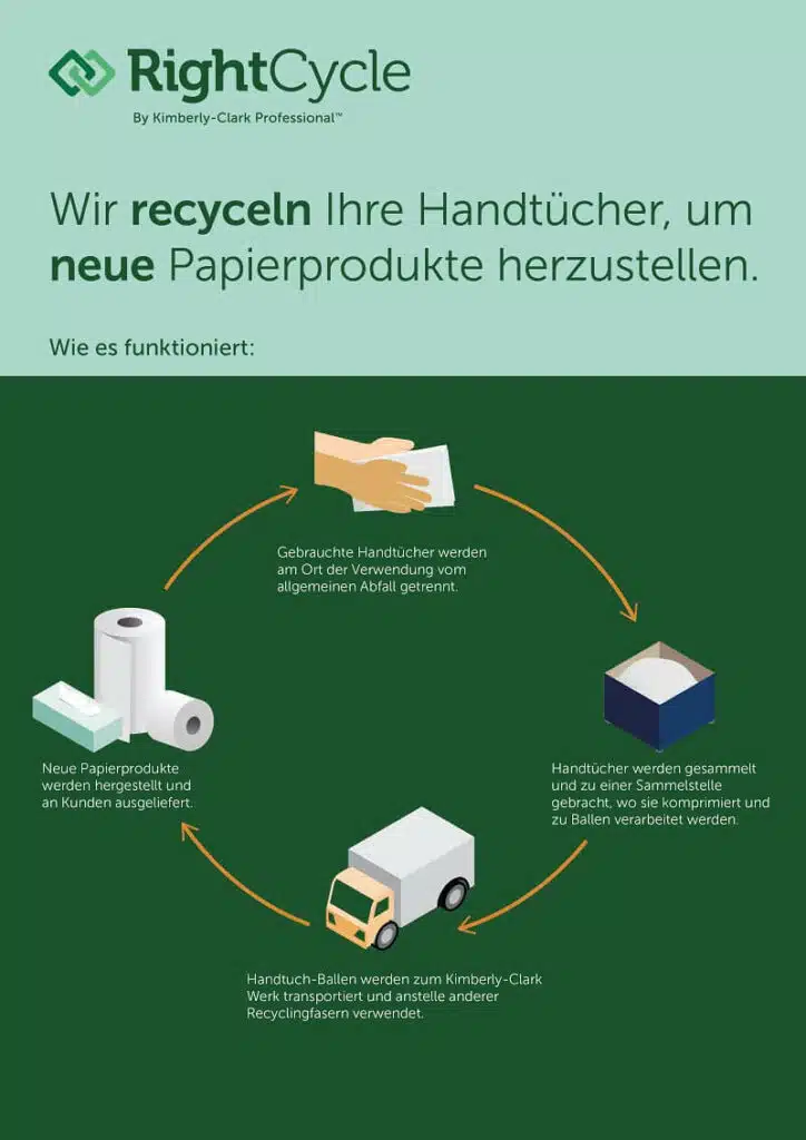RightCycle_Info_2